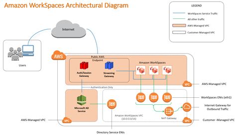 Workspaces aws. Things To Know About Workspaces aws. 